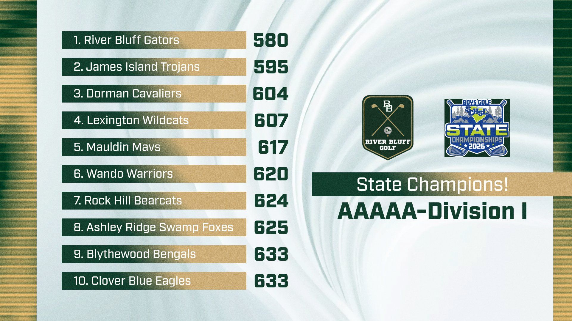 MGOLF Team Leaderboard 5 12 1778618948902